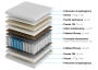 MATERAC KIESZENIOWY H3/H4 180X200X23CM MODEL AGENA LATEKS