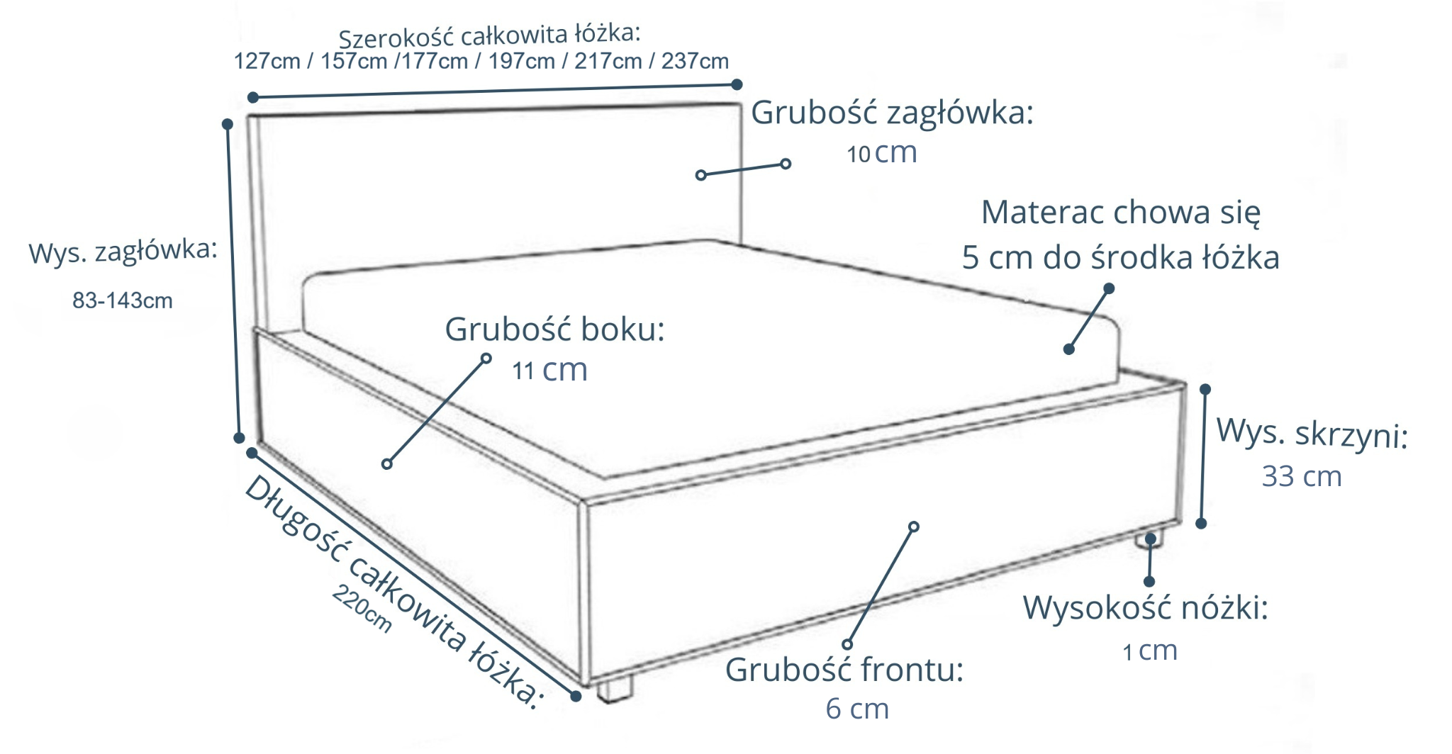 Wymiary-lozka-Covo.png